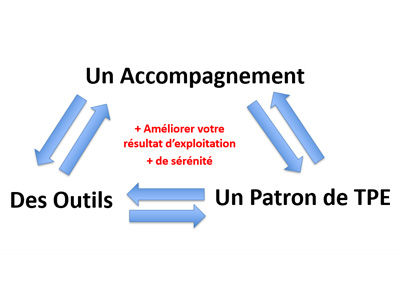 Copilote de TPE ? Mais quel est votre métier ? Copilote de TPE ? Mais quel est votre métier ?