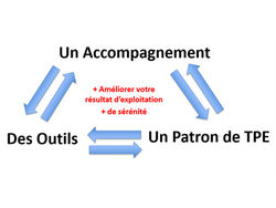 Copilote de TPE ? Mais quel est votre m&eacute;tier ?