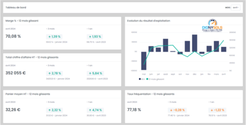 5 conseils pour piloter efficacement son restaurant 5 conseils pour piloter efficacement son restaurant